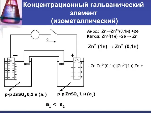 Концентрационный гальванический элемент (изометаллический) Анод: Zn→Zn2+(0,1н) +2e Катод: Zn2+(1н) +2e →