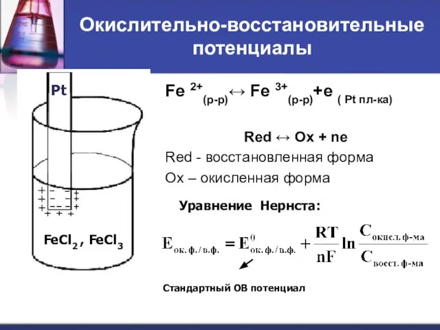 Окислительно-восстановительные потенциалы Fe 2+(р-р)↔ Fe 3+(р-р)+е ( Pt пл-ка) Red ↔