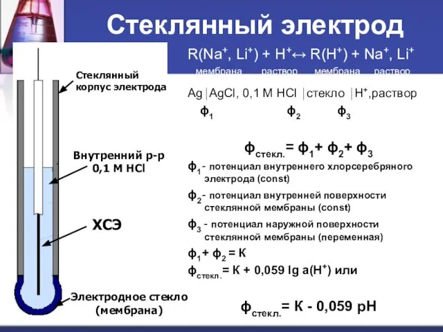 Стеклянный электрод R(Na+, Li+) + H+↔ R(H+) + Na+, Li+ мембрана