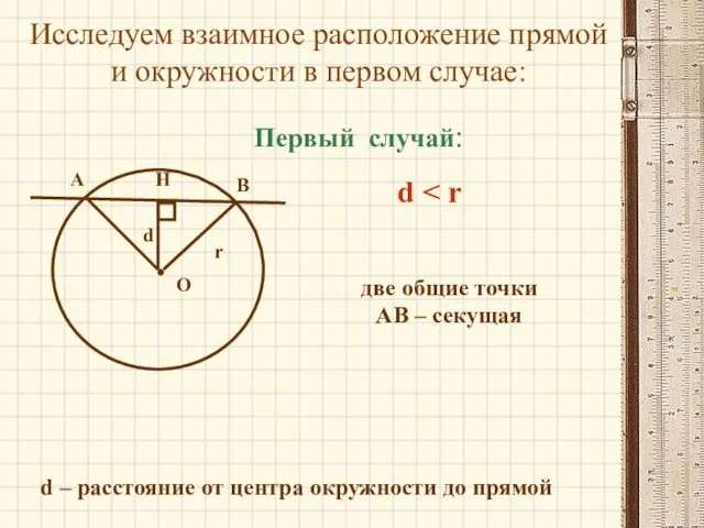 Исследуем взаимное расположение прямой и окружности в первом случае: d –