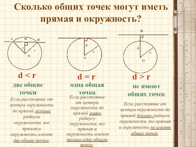 Сколько общих точек могут иметь прямая и окружность? d d =