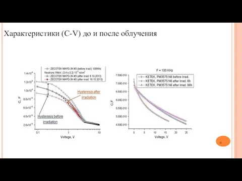 Характеристики (C-V) до и после облучения