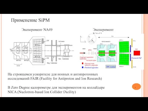 Применение SiPM Эксперимент NA49 Эксперимент NA61 На строящемся ускорителе для ионных