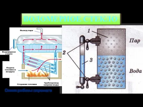 Схема работы парового котла ВОДОМЕРНОЕ СТЕКЛО