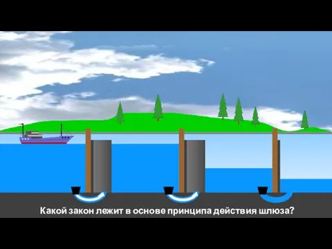 Какой закон лежит в основе принципа действия шлюза?