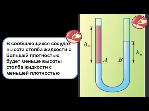 Для двух разных жидкостей В сообщающихся сосудах высота столба жидкости с