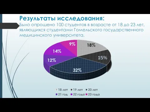 Результаты исследования: Было опрошено 100 студентов в возрасте от 18 до