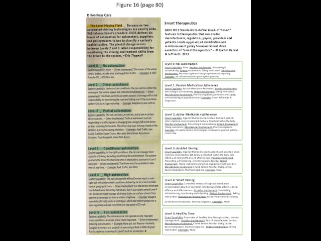 Level 0: No Automation Smart Capability: None. Provider involvement: Prescribing &