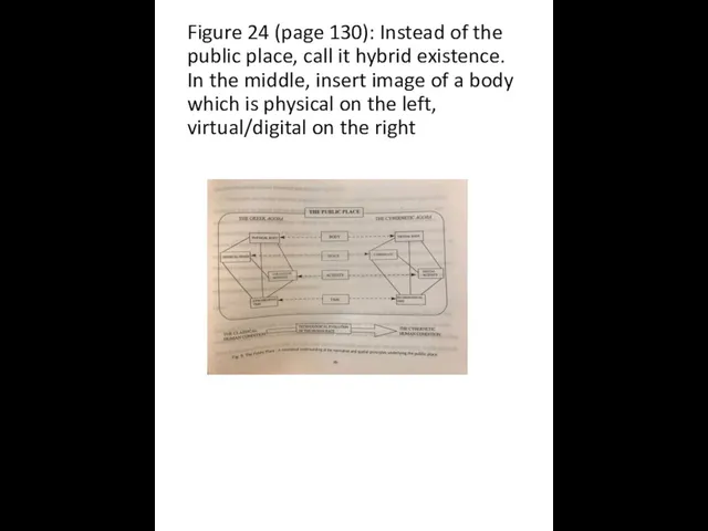 Figure 24 (page 130): Instead of the public place, call it