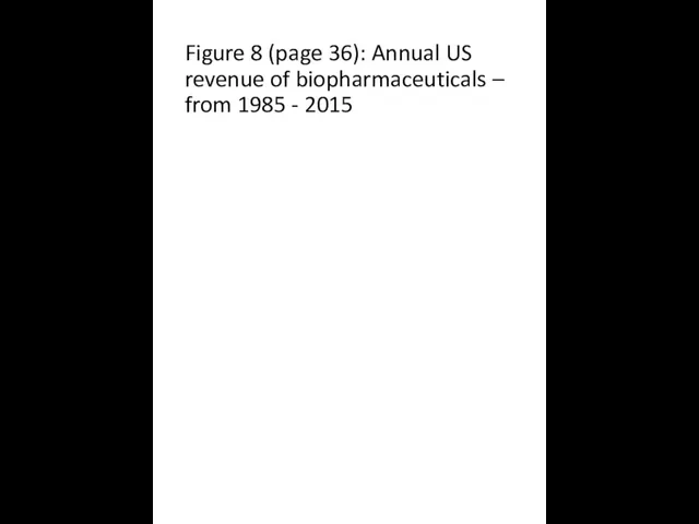 Figure 8 (page 36): Annual US revenue of biopharmaceuticals – from 1985 - 2015