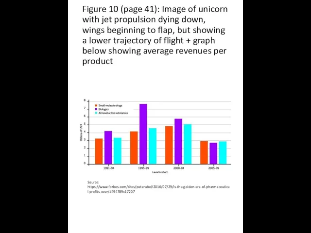 Figure 10 (page 41): Image of unicorn with jet propulsion dying