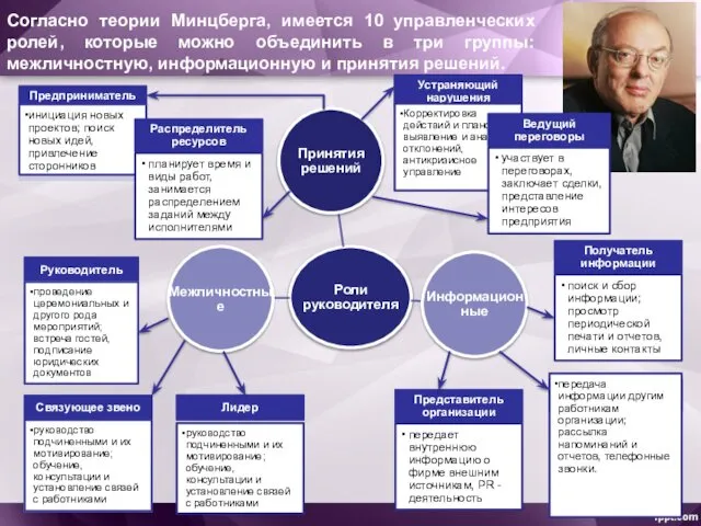 Согласно теории Минцберга, имеется 10 управленческих ролей, которые можно объединить в