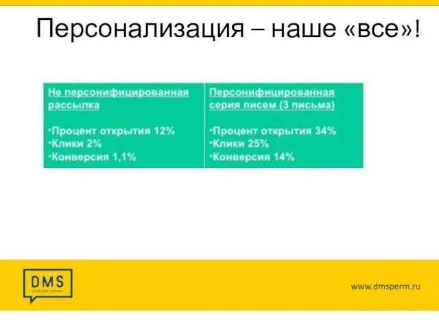 Персонализация – наше «все»!