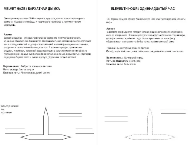 Верхние ноты: Амбретта, кокосовое молочко Ноты сердца: Листья пачули Базовые ноты: