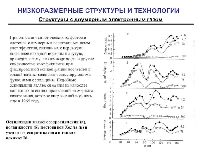 НИЗКОРАЗМЕРНЫЕ СТРУКТУРЫ И ТЕХНОЛОГИИ Структуры с двумерным электронным газом При описании