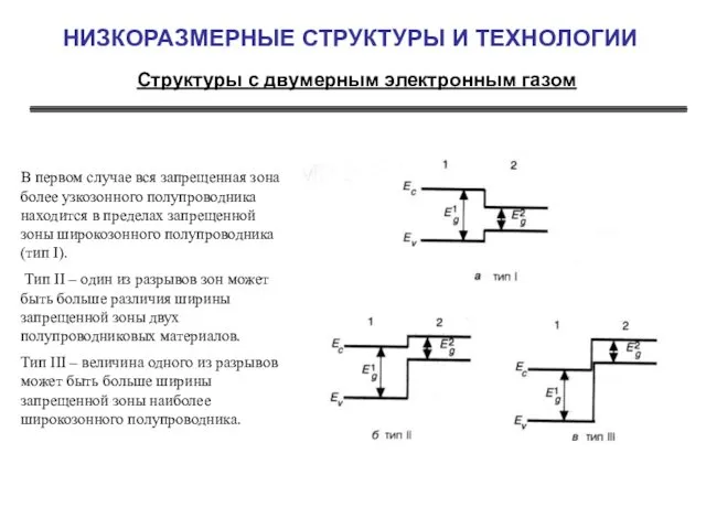 НИЗКОРАЗМЕРНЫЕ СТРУКТУРЫ И ТЕХНОЛОГИИ Структуры с двумерным электронным газом В первом