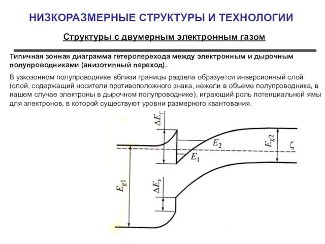 НИЗКОРАЗМЕРНЫЕ СТРУКТУРЫ И ТЕХНОЛОГИИ Структуры с двумерным электронным газом Типичная зонная