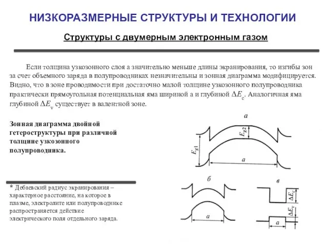 НИЗКОРАЗМЕРНЫЕ СТРУКТУРЫ И ТЕХНОЛОГИИ Структуры с двумерным электронным газом Если толщина