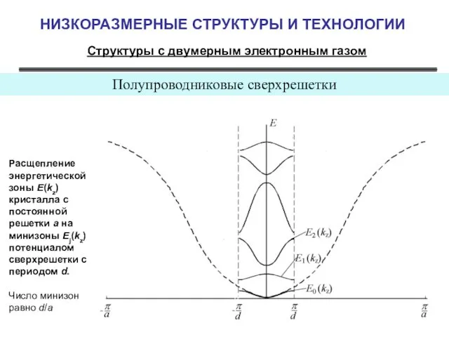 НИЗКОРАЗМЕРНЫЕ СТРУКТУРЫ И ТЕХНОЛОГИИ Структуры с двумерным электронным газом Полупроводниковые сверхрешетки