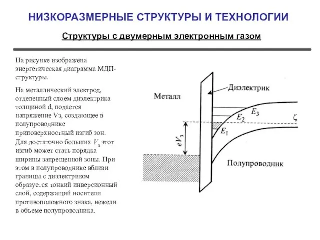 НИЗКОРАЗМЕРНЫЕ СТРУКТУРЫ И ТЕХНОЛОГИИ Структуры с двумерным электронным газом На рисунке