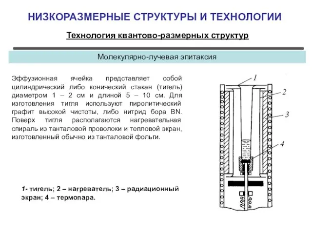 НИЗКОРАЗМЕРНЫЕ СТРУКТУРЫ И ТЕХНОЛОГИИ Технология квантово-размерных структур Молекулярно-лучевая эпитаксия Эффузионная ячейка