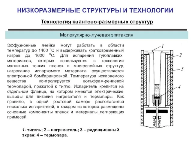 НИЗКОРАЗМЕРНЫЕ СТРУКТУРЫ И ТЕХНОЛОГИИ Технология квантово-размерных структур Молекулярно-лучевая эпитаксия Эффузионные ячейки