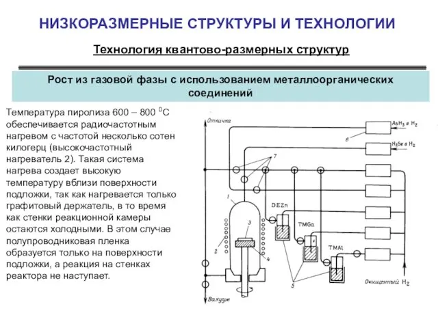 НИЗКОРАЗМЕРНЫЕ СТРУКТУРЫ И ТЕХНОЛОГИИ Технология квантово-размерных структур Рост из газовой фазы