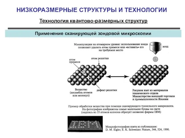 НИЗКОРАЗМЕРНЫЕ СТРУКТУРЫ И ТЕХНОЛОГИИ Технология квантово-размерных структур Применение сканирующей зондовой микроскопии