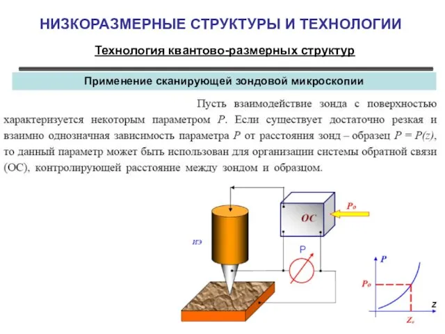 НИЗКОРАЗМЕРНЫЕ СТРУКТУРЫ И ТЕХНОЛОГИИ Технология квантово-размерных структур Применение сканирующей зондовой микроскопии