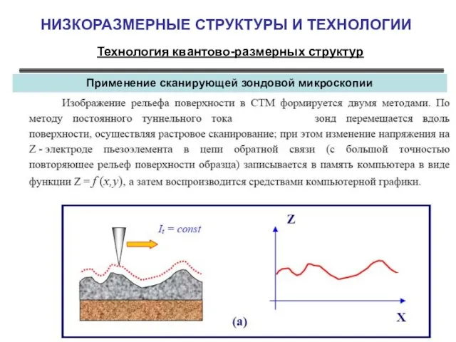 НИЗКОРАЗМЕРНЫЕ СТРУКТУРЫ И ТЕХНОЛОГИИ Технология квантово-размерных структур Применение сканирующей зондовой микроскопии