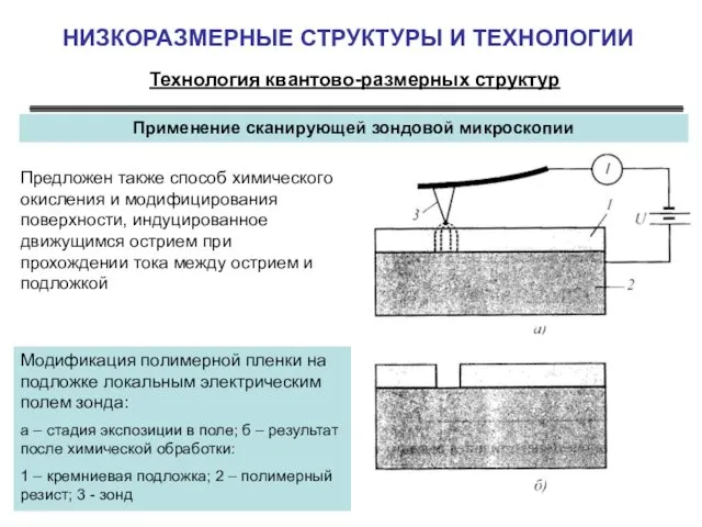 НИЗКОРАЗМЕРНЫЕ СТРУКТУРЫ И ТЕХНОЛОГИИ Технология квантово-размерных структур Применение сканирующей зондовой микроскопии