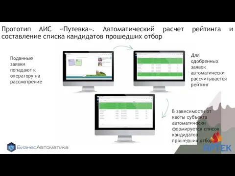 Прототип АИС «Путевка». Автоматический расчет рейтинга и составление списка кандидатов прошедших