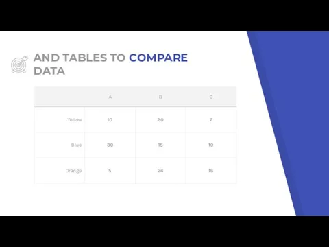 AND TABLES TO COMPARE DATA