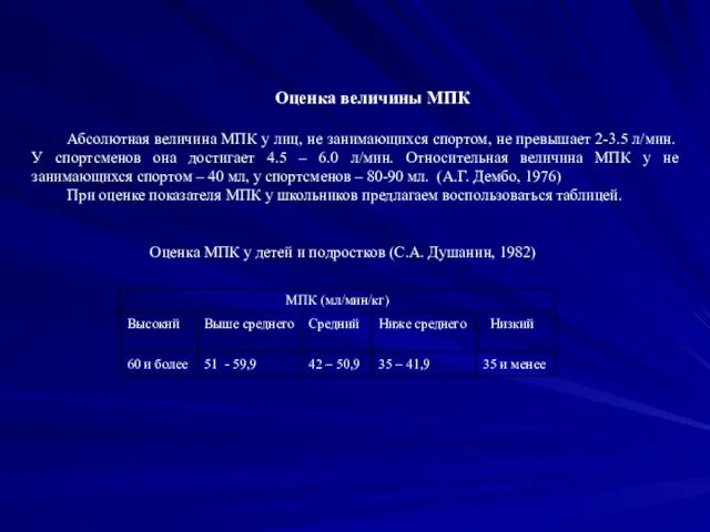 Оценка величины МПК Абсолютная величина МПК у лиц, не занимающихся спортом,