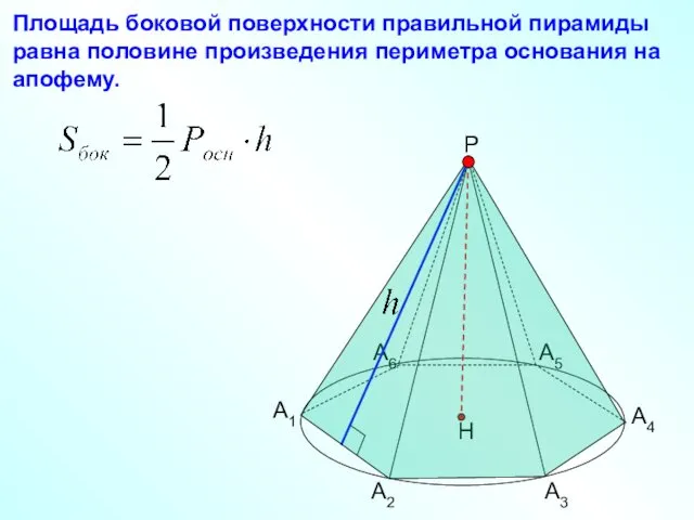 Площадь боковой поверхности правильной пирамиды равна половине произведения периметра основания на