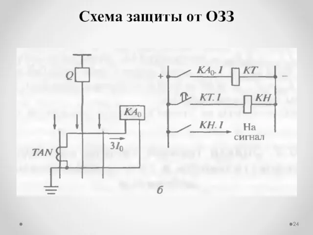 Схема защиты от ОЗЗ