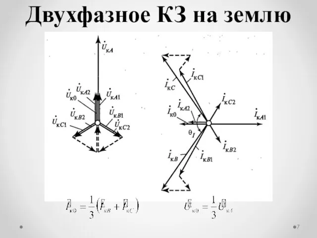 Двухфазное КЗ на землю