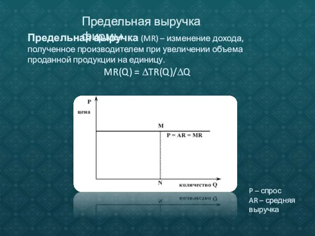 Предельная выручка (MR) – изменение дохода, полученное производителем при увеличении объема