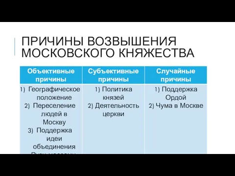 ПРИЧИНЫ ВОЗВЫШЕНИЯ МОСКОВСКОГО КНЯЖЕСТВА