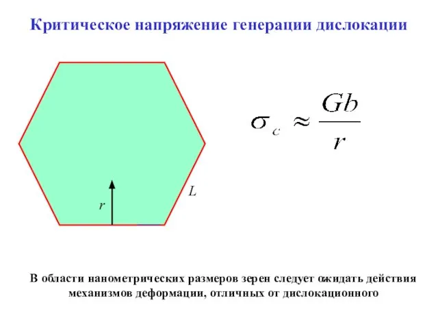 Критическое напряжение генерации дислокации В области нанометрических размеров зерен следует ожидать