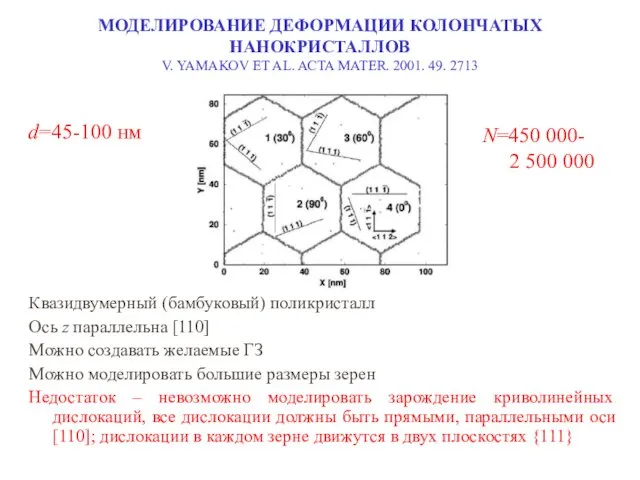 МОДЕЛИРОВАНИЕ ДЕФОРМАЦИИ КОЛОНЧАТЫХ НАНОКРИСТАЛЛОВ V. YAMAKOV ET AL. ACTA MATER. 2001.