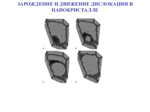 ЗАРОЖДЕНИЕ И ДВИЖЕНИЕ ДИСЛОКАЦИИ В НАНОКРИСТАЛЛЕ