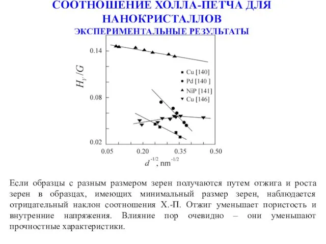 СООТНОШЕНИЕ ХОЛЛА-ПЕТЧА ДЛЯ НАНОКРИСТАЛЛОВ ЭКСПЕРИМЕНТАЛЬНЫЕ РЕЗУЛЬТАТЫ Если образцы с разным размером