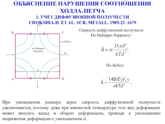 ОБЪЯСНЕНИЕ НАРУШЕНИЯ СООТНОШЕНИЯ ХОЛЛА-ПЕТЧА 1. УЧЕТ ДИФФУЗИОННОЙ ПОЛЗУЧЕСТИ CHOKSHIA.H. ET AL.