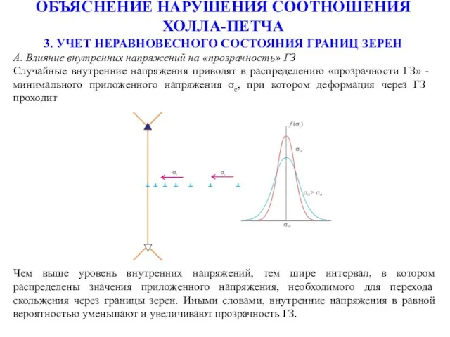 ОБЪЯСНЕНИЕ НАРУШЕНИЯ СООТНОШЕНИЯ ХОЛЛА-ПЕТЧА 3. УЧЕТ НЕРАВНОВЕСНОГО СОСТОЯНИЯ ГРАНИЦ ЗЕРЕН Чем