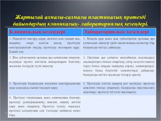 Жартылай алмалы-салмалы пластиналық протезді дайындаудың клиникалық- лабораториялық кезеңдері.