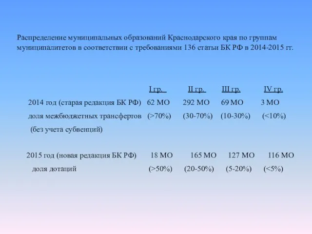 Распределение муниципальных образований Краснодарского края по группам муниципалитетов в соответствии с