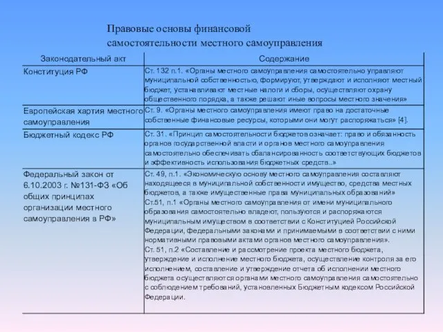 Правовые основы финансовой самостоятельности местного самоуправления