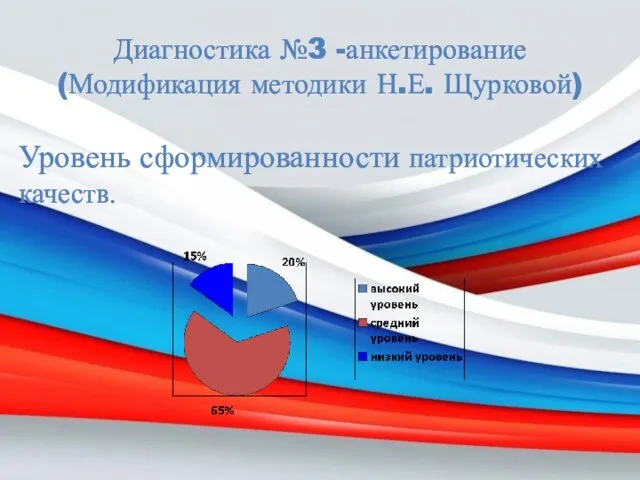 Диагностика №3 -анкетирование (Модификация методики Н.Е. Щурковой) Уровень сформированности патриотических качеств.