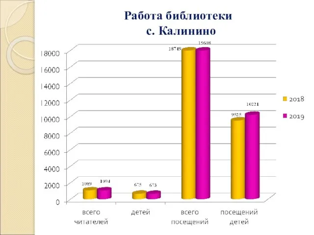 Работа библиотеки с. Калинино